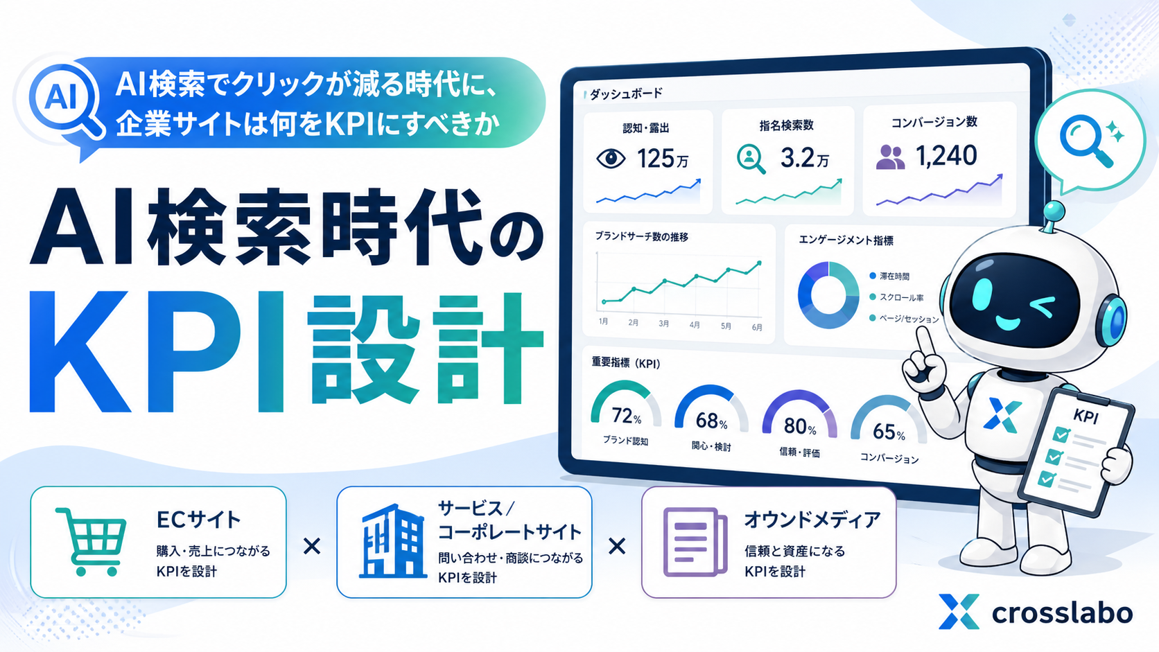 AI検索でクリックが減る時代、企業サイトは今何をKPIにすべきか!?アイキャッチ画像