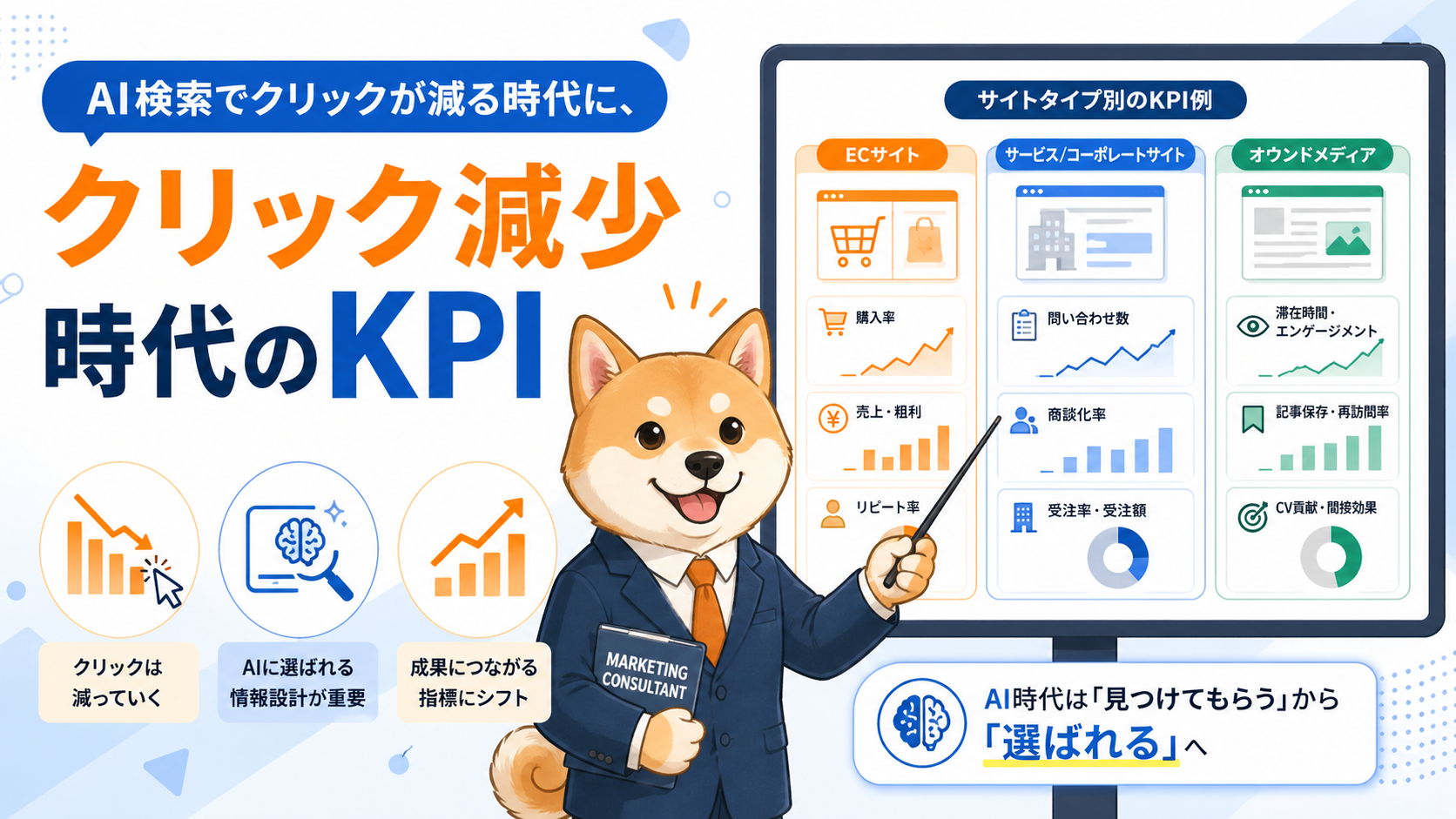 AI検索でクリックが減る時代、企業サイトは今何をKPIにすべきか!?コンテンツファーストビュー