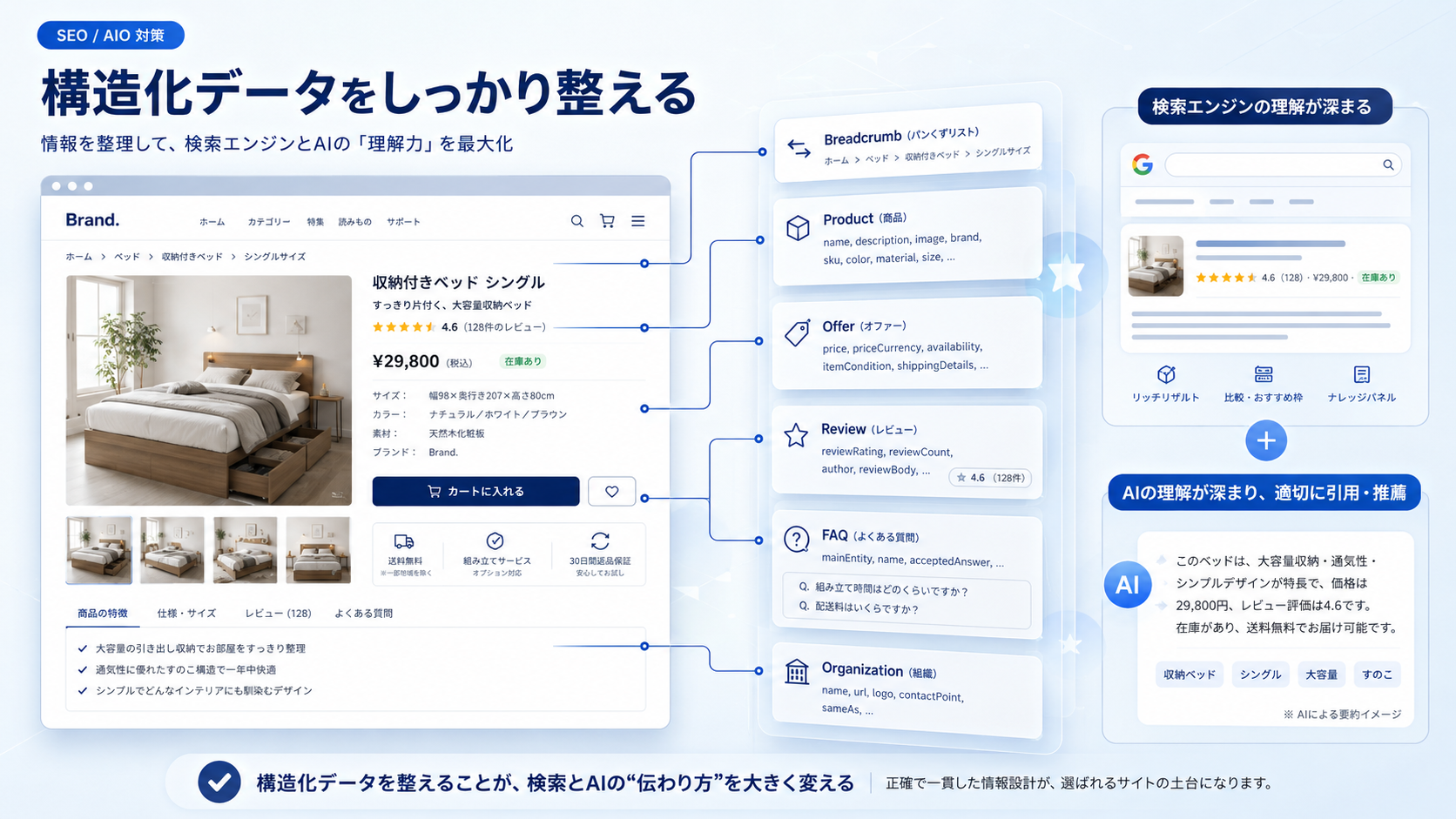 構造化データをしっかり整える
