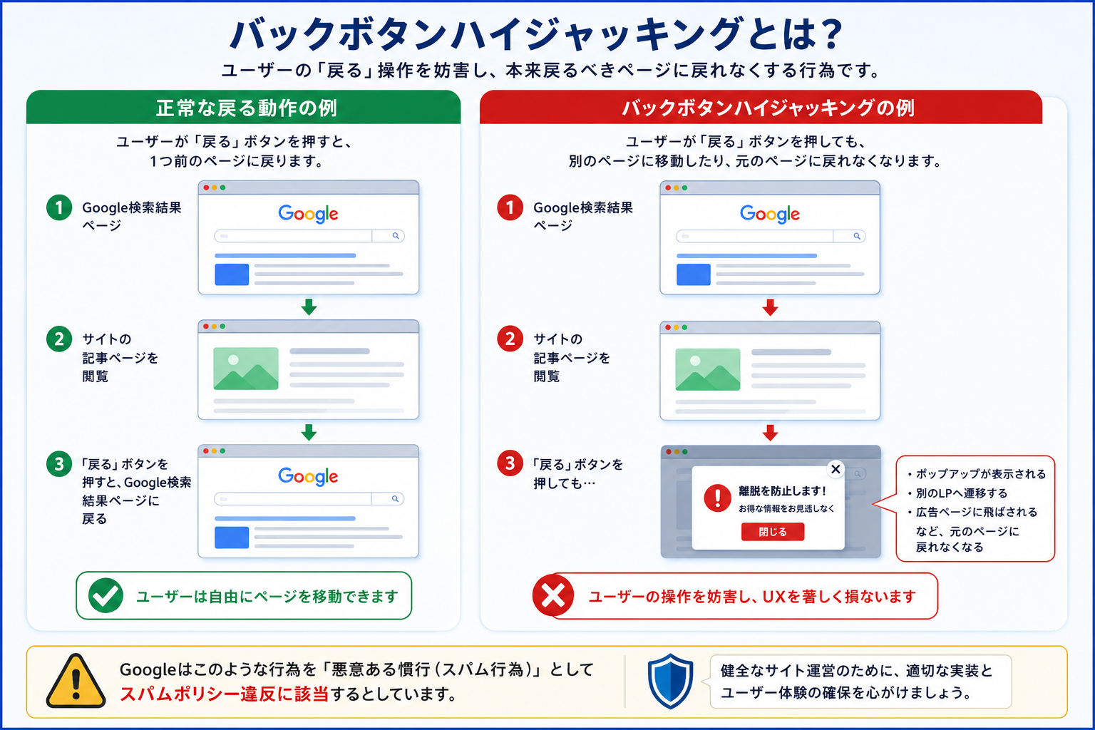 バックボタンハイジャッキングとは何か?