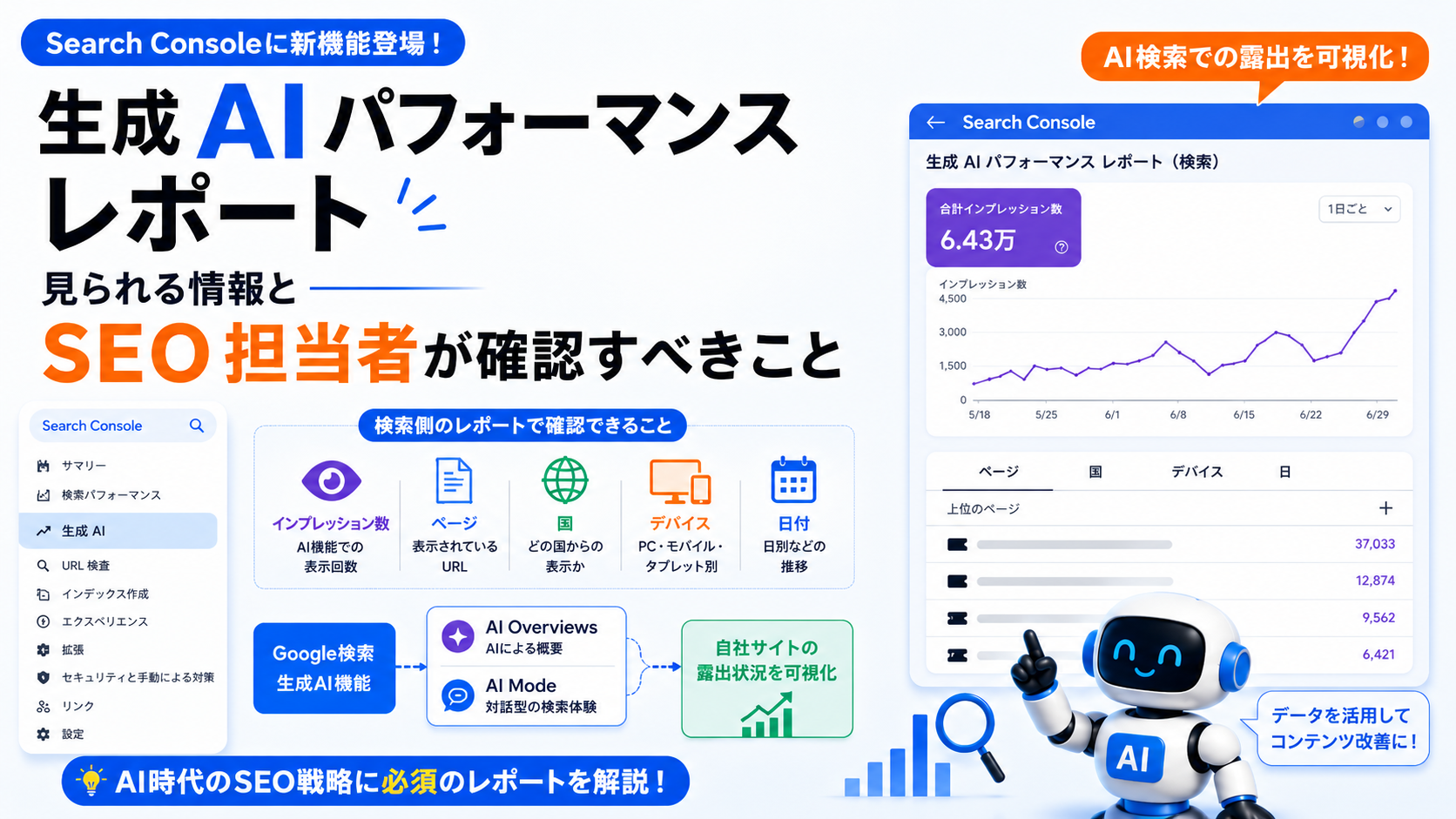 Search Consoleに「生成 AI パフォーマンス レポート」が登場。見られる情報とSEO担当者が確認すべきこと