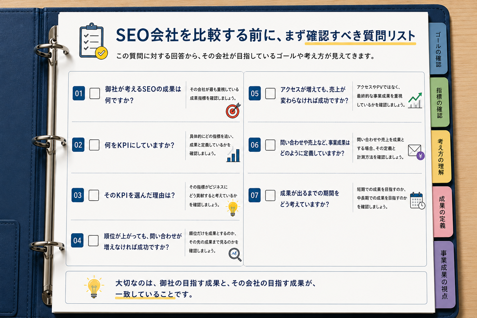 SEO会社の成果の定義、KPI、事業成果との関係、成果が出るまでの期間など、発注前に確認すべき質問をまとめたチェックリスト