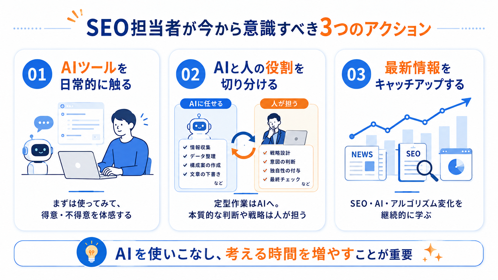 SEO担当者が今から意識すべき3つのアクション
